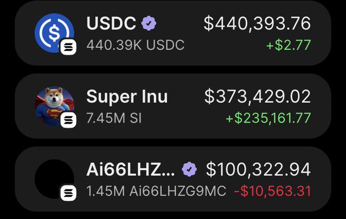 A crypto portfolio screenshot displays holdings of $440,393.76 in USDC (440.39K), $373,429.02 in Super Inu (7.45M SI) showing a +$235,161.77 gain, and $100,322.94 in Ai66LHZG9MC down -$10,563.31, illustrating the massive profit-taking celebration referenced in the post about cashing out gains on $SI.