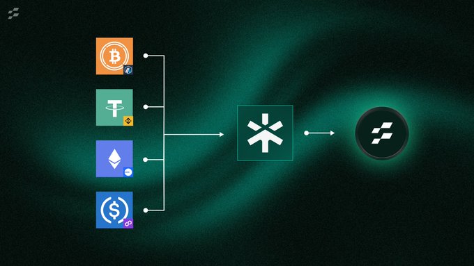 A digital graphic on a green aurora background illustrates cryptocurrency exchange, showing Bitcoin, Tether, Ethereum, and USDC tokens swapping through a central hub to a final destination logo.