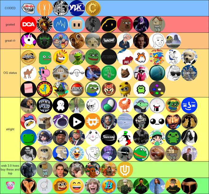 A tier list ranks various memecoins from "CODED" (top) to a bottom unranked tier, featuring recognizable profiles like DOGE, PEPE, WIF, SHIB, BONK, and TURBO alongside lesser-known tokens, with a "web 3 hoes buy these and top" tier near the bottom—all fitting the post's request for uncensored memecoin shilling recommendations.