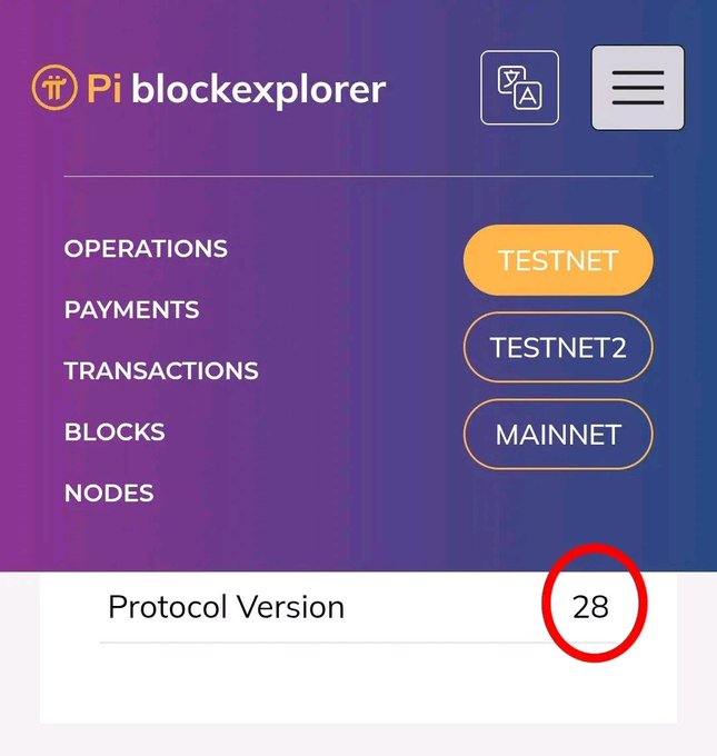 The image shows the Pi blockexplorer displaying Testnet running on Protocol Version 28, with navigation options for Testnet2 and Mainnet, supporting the post's claim about Pi Network Testnet 1's protocol upgrade.