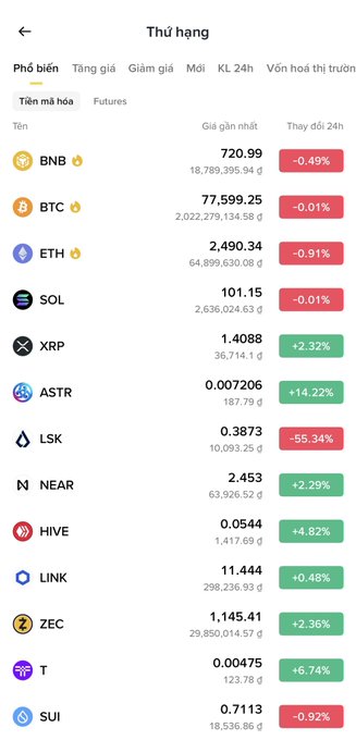 A cryptocurrency rankings screen in Vietnamese (Thứ hạng) showing coins like BNB at 720.99, BTC at 77,599.25, and ETH at 2,490.34 with their 24-hour price changes.