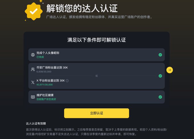 The image shows a Binance Square creator verification page in Chinese, titled "解锁您的达人认证" (Unlock Your Influencer Certification), displaying requirements including a completed personal nickname (已完成), 6,608/30,000 Binance Square followers, 43,971/30,000 X platform followers, and good account standing—all marked as completed—alongside a yellow "立即认证" (Verify Now) button.

This aligns with the post's call to action, inviting users to claim their gold verification badge on Binance Square by meeting the displayed follower and engagement criteria.