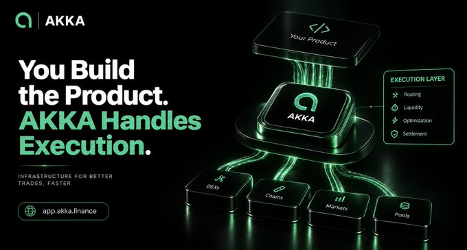 A promotional graphic for AKKA features the tagline "You Build the Product. AKKA Handles Execution" alongside "INFRASTRUCTURE FOR BETTER TRADES, FASTER" and the URL "app.akka.finance." The image visualizes AKKA as an execution layer with components for Routing, Liquidity, Optimization, and Settlement, connecting "Your Product" to underlying infrastructure like DEXs, Chains, Markets, and Pools—reinforcing the message that developers can focus on their product while AKKA manages the trading execution stack.