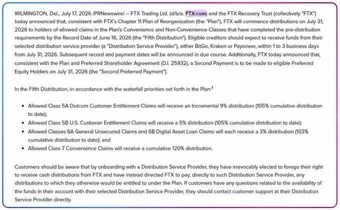 The image shows a press release from FTX Trading Ltd. and the FTX Recovery Trust announcing the Fifth Distribution of approximately $900 million, beginning July 31, 2026, under their Chapter 11 Plan of Reorganization. It details distribution percentages to various creditor classes—including 9% for Class 5A Dotcom Customer Entitlement Claims (105% cumulative), 5% for Class 5B U.S. Customer Entitlement Claims (105% cumulative), 3% for Classes 6A/6B (103% cumulative), and 120% cumulative for Class 7 Convenience Claims—corresponding to the accompanying post about FTX's ~$900M fifth payout nearing the end of its bankruptcy proceedings nearly four years after the November 2022 collapse.
