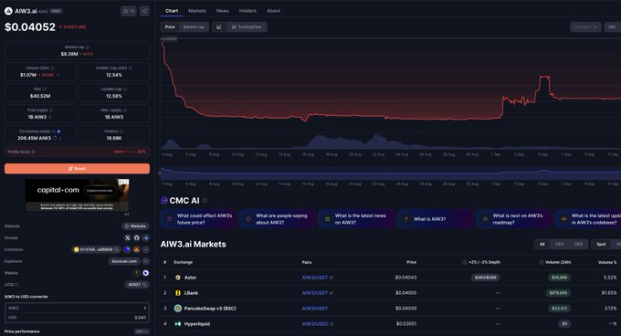 A cryptocurrency trading interface showing the AIW3.ai token at $0.04052 with a downward price chart and various market pairs listed below.
