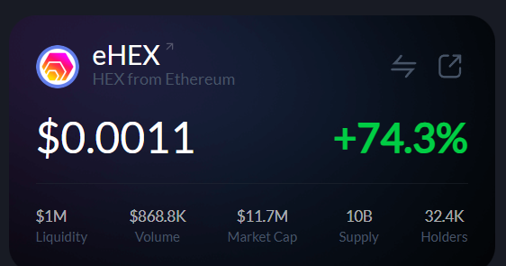 The image displays a cryptocurrency dashboard for eHEX (HEX from Ethereum), showing a current price of $0.0011 with a notable +74.3% gain, alongside metrics including $1M liquidity, $868.8K volume, $11.7M market cap, 10B supply, and 32.4K holders. This data visualization directly supports the post's claim about HEX's significant price increase, illustrating the surge likely tied to PulseChain's rising momentum.