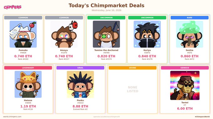 The image showcases a poster for "Chimpers" game store sales with a variety of colorful illustrations depicting different characters from various games within the Chimpers collection. The poster highlights the wide range of games available for purchase at the store, such as "Climpmart", "Bubbles", and "Minecraft". One notable feature is that the store offers a daily deal where you can get 10% off any game purchase using your ether. The post mentions that the website Chimpers deals primarily with games related to the virtual character known as the chimp, which appears in multiple posts on this account including one for Today's Chimpmarket Deals. The image shows only a part of the poster and does not provide much detail about other game options or additional information beyond the discounts offered by the store.