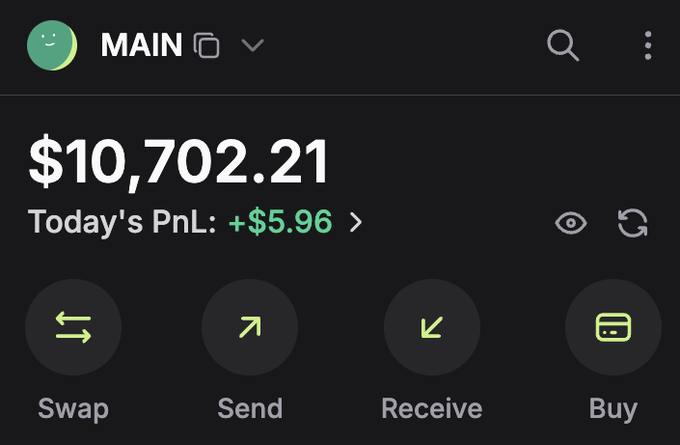 A crypto wallet interface showing a balance of $10,702.21 with a daily PnL of +$5.96, featuring Swap, Send, Receive, and Buy options. The image illustrates the "less than $10k" crypto portfolio threshold mentioned in the post about strategies to grow a smaller crypto holding.