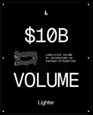 A promotional graphic on a black background displays '$10B VOLUME' in large text, noting 'CUMULATIVE VOLUME BY INTEGRATORS ON PARTNER ATTRIBUTION' for the company 'Lighter'.