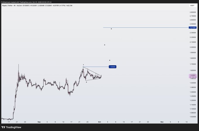 A TradingView price chart of the Ripples / Tether (XRP/USDT) cryptocurrency pair on KuCoin, showing price action over September-October with numbered Elliott Wave-style annotations (1-5) marking a high target around 2.51 USDT.