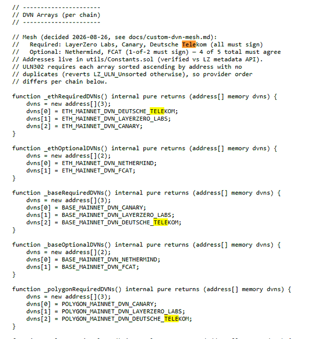 A snippet of Solidity code defining DVN arrays for different blockchain networks including Ethereum, Base, and Polygon, highlighting the word 'TELEKOM'.
