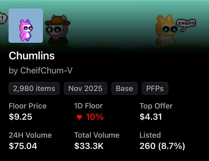 This image shows an NFT collection page for "Chumlins" by CheifChum-V, displaying key statistics: a floor price of $9.25 (down 10% in 1D), 2,980 items, 24H volume of $75.04, total volume of $33.3K, and 260 listed items (8.7%). The post's regret about buying at $18 is supported by the data, as the floor price has since dropped significantly to $9.25, representing nearly a 50% loss on the purchase price despite the collection potentially offering whitelist opportunities for @unvault.