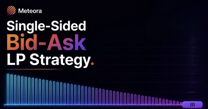 Dark-themed graphic for 'Meteora' showcasing their 'Single-Sided Bid-Ask LP Strategy' with a descending bar chart visualization in blue and purple tones.