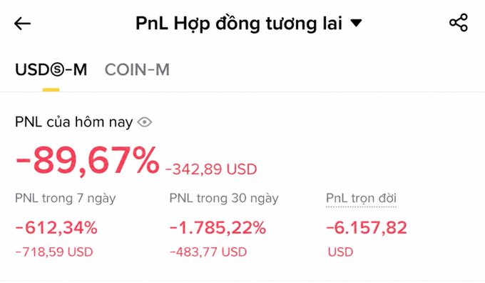 Vietnamese-language trading PnL (Profit and Loss) screen showing severe losses: -89.67% today (-$342.89), -612.34% over 7 days, and -6,157.82 USD lifetime.