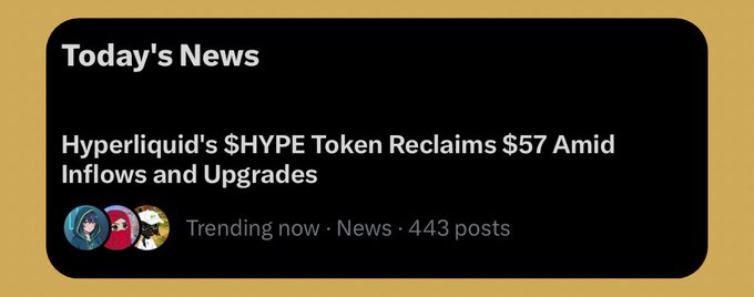 A 'Today's News' headline reading 'Hyperliquid's $HYPE Token Reclaims $57 Amid Inflows and Upgrades', marked as Trending now with 443 posts.