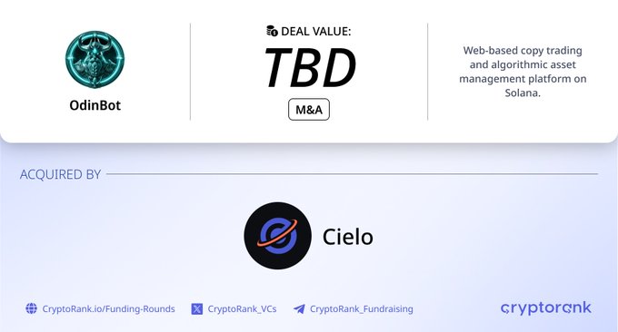 The image is a CryptoRank announcement card showing that Cielo Finance has acquired OdinBot via an M&A deal (deal value TBD). It describes OdinBot as a "Web-based copy trading and algorithmic asset management platform on Solana," matching the accompanying post about Cielo Finance's acquisition of OdinBot.