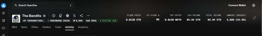 The image shows the OpenSea page for "The Bandits" NFT collection by THEBANDITSOE_ on the Robinhood Chain, displaying a floor price of 0.0138 ETH, 8,699 items, and 65.94 ETH in 24-hour volume. This aligns with the post celebrating successful minting phases for the PlayBandits project, highlighting strong engagement with the collection.