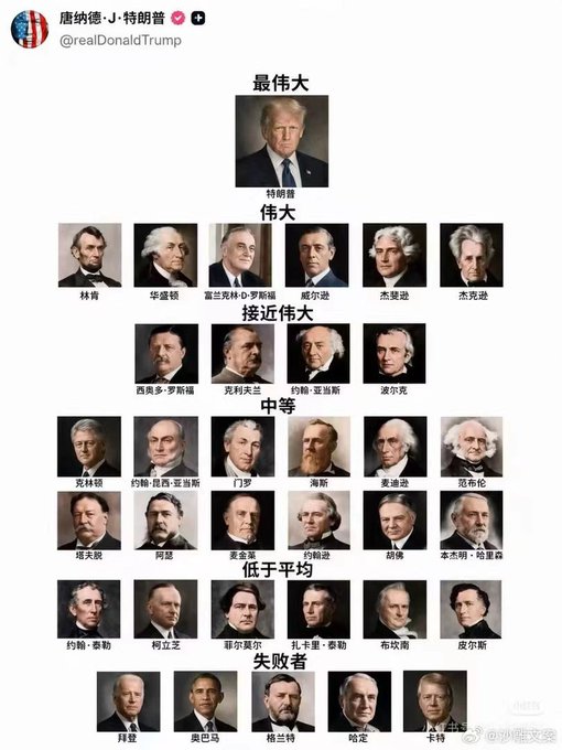 Chinese tier list meme from 'Tang Ming Lun Ji' (@realDonaldTrump), ranking US presidents from '最伟大' (Greatest) at the top with Trump, down to '失败者' (Losers) including Biden and Obama.