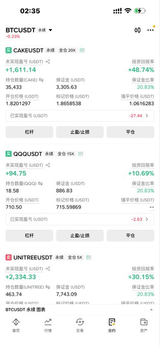 A mobile trading app screenshot showing three open short positions on Binance: CAKEUSDT (+48.74% return, 20x leverage), QQQUSDT (+10.69% return, 15x leverage), and UNITREEUSDT (+30.15% return, 5x leverage), with BTCUSDT showing -0.33%. The post claims the user shorts "big A high-market-cap stocks" and goes long on crypto, but the actual image reveals the opposite—these are all short positions, with QQQ being a Nasdaq-100 ETF, and the ticker "UNITREE" likely being a Chinese A-share stock shorted via Binance's contracts, not crypto longs.
