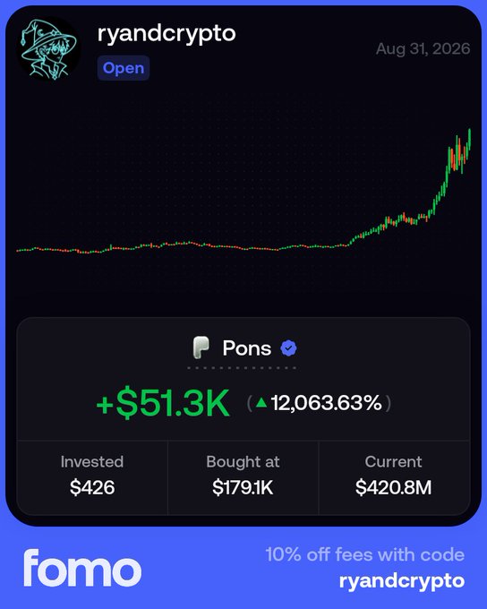 A fomo app stock trading card showing 'ryandcrypto' holding 'Pons' with a gain of +$51.3K (12,063.63%), invested $426, bought at $179.1K, current $420.8M.