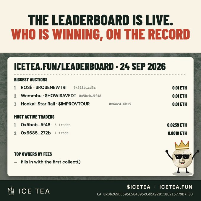 Promotional graphic for ICETEA.FUN/LEADERBOARD dated 24 SEP 2026, listing biggest auctions including ROSÉ · $ROSENEWTR1, Wemmb · $SHOWISAVEDT, and Honkai: Star Rail · $IMPROVTOUR, each at 0.01 ETH, with ICETEA branding.