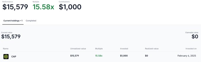 A financial portfolio dashboard showing a performance of $15,579 with a 15.58x multiple on $1,000 in contributions, with one current holding of 'CAP' invested on February 6, 2025.