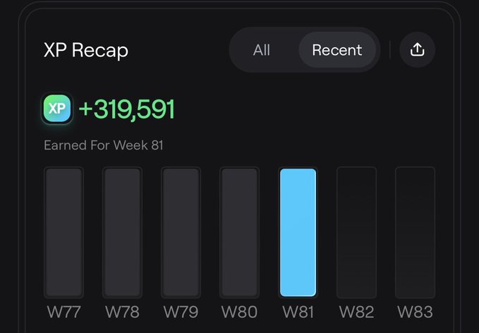 A dark-themed XP Recap interface shows '+319,591 Earned For Week 81' with a weekly bar chart highlighting W81 in bright blue against weeks W77-W83.