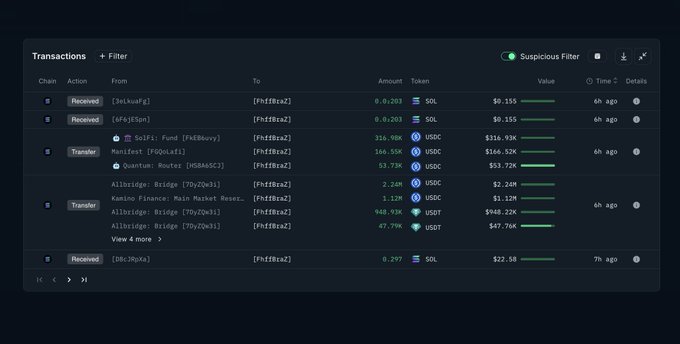 This image displays a transaction log showing a suspicious activity, including a 1.12M USDC transaction originating from Kamino Finance, consistent with the Allbridge Core exploit. The log also details transfers of USDC and USDT, along with SOL received and sent.