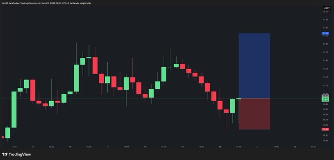 A TradingView candlestick chart labeled 'MIN5' showing price action for MARS (MarsToken), dated Jan 14, 2026, with red and green candles on a dark background.