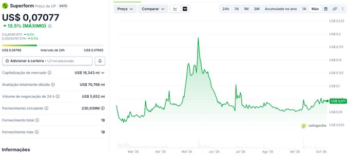 https://coinmarketcap.com/pt-br/currencies/superform/