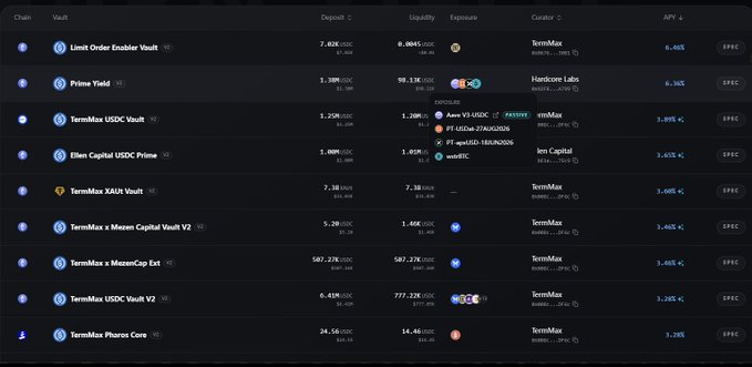 The image displays a chart showing the performance of multiple crypto assets over the past year. The chart offers information about price trends, capital gains/losses, and estimated airdrop windows for each asset. This data can be useful for analyzing the market's behavior, making investment decisions, or determining when to participate in an upcoming airdrop event based on historical performance.