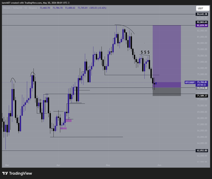 The image shows a stock chart with a purple line indicating a bearish trend. The chart displays a downward sloping line that goes from left to right across the screen, suggesting a decline in the value of the stock over time. The text on the image reads "BTC long", which could be interpreted as Bitcoin or another cryptocurrency symbolizing a bullish trend. The caption below the image states "Focus on what is in the image and how it relates to the post".