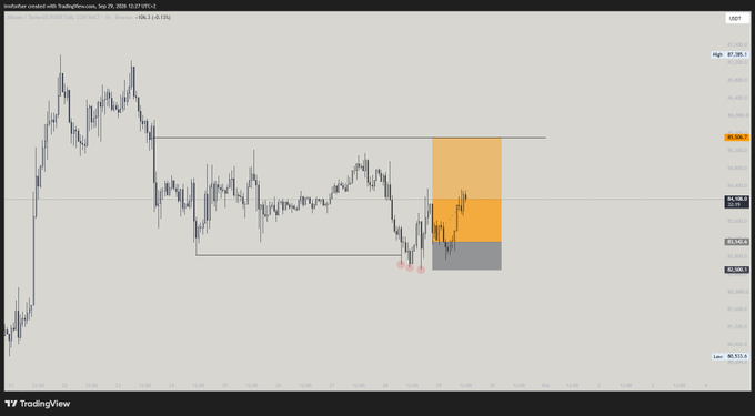 TradingView chart of Australian dollar vs. Tether Perpetual showing price action with a highlighted orange and gray supply/demand zone on TradingView.