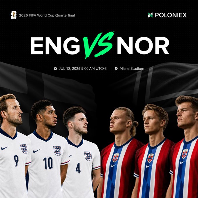 The promotional graphic announces the 2026 FIFA World Cup Quarterfinal matchup "ENG VS NOR," featuring images of six players in their respective England (numbers 9, 10, 4) and Norway team kits, set against dark background flags. The match details indicate a date of "JUL 12, 2026 5:00 AM UTC+8" at "Miami Stadium," with sponsor logos for "2026 FIFA World Cup Quarterfinal" and "POLONIEX" at the top, supporting the accompanying post's contest call-to-action to predict the outcome and win a share of a 100 USDT prize pool.