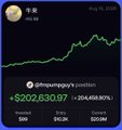The image shows a cryptocurrency price chart for "Shinyanguy's position" on what appears to be a trading platform, displaying a value of $202,630.97, significantly up from the previous $99 investment — illustrating the post's claim of turning a modest $99 into over $200k on a random Saturday.