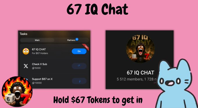 A promotional graphic on a pink background titled "67 IQ Chat" showing a Telegram "Tasks" interface and a chat group called "67 IQ CHAT" with 5,512 members, prompting users to "Hold $67 Tokens to get in" alongside a blue cartoon cat.