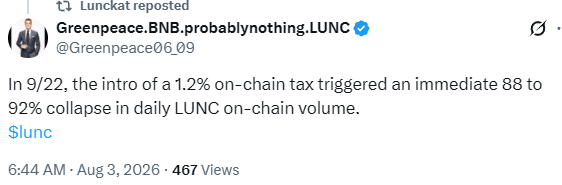 A tweet by Greenpeace.BNB.probablynothing.LUNC (@Greenpeace06.09) states that in September 2022, a 1.2% on-chain tax caused an immediate 88 to 92% collapse in daily LUNC on-chain volume, with the ticker $lunc tagged. The accompanying post pushes back on this claim, calling the account "uneducated" and accusing them of lying about the tax's beneficial impact.