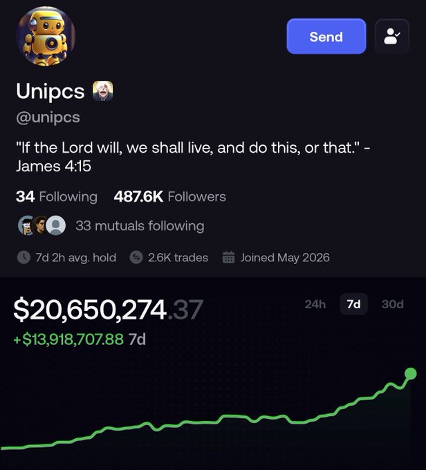 A screenshot of the Unipcs (@unipcs) Twitter/X profile showing a portfolio value of $20,650,274.37 (+$13,918,707.88 over 7d), accompanied by a James 4:15 Bible verse in the bio. The post highlights how this influencer's substantial crypto gains exemplify the capital migration the author expects from other chains into Solana.