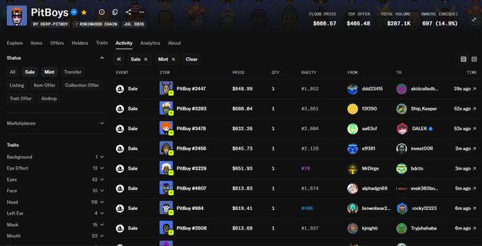 A screenshot of the PitBoy NFT collection activity page on Robinhood NFT, showing recent sales ranging from $613 to $688, with a floor price of $666.57, total volume of $287.1K (up 697%), and 14.9% gain. The image directly supports the post's question about the PitBoy collection, displaying transaction data including buyers like "akicadalbo..." and "Shop.Keeper" as the poster seeks insight on non-Bored Ape holders.