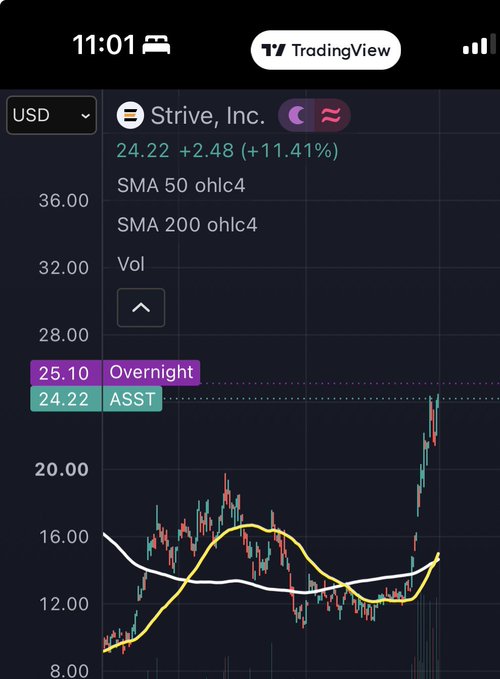 TradingView mobile app screenshot displaying a stock chart for Strive, Inc. showing a price of 24.22 USD with a gain of +2.48 (+11.41%), featuring candlestick charts with SMA 50 and SMA 200 moving averages in yellow and white.