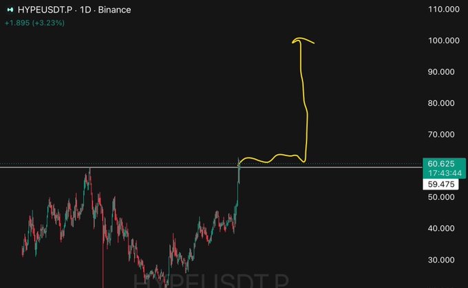 ursd trade chart with a yellow arrow pointing upwards, indicating a bullish trend for the cryptocurrency.