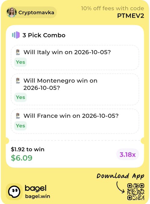 A sports betting slip from bagel.win shows a 3 Pick Combo with $1.92 to win $6.09 (3.18x) on Italy, Montenegro, and France all winning on 2026-10-05, with a promo code 'PTMEV2' for 10% off fees.