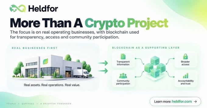 A promotional graphic for Heldfor features the tagline "More Than A Crypto Project," illustrating how real businesses (depicted by a factory building) are supported by blockchain as a layer for transparent information, community participation, broader access, and accountability, reinforcing the message that the platform prioritizes tangible operations over just cryptocurrency.