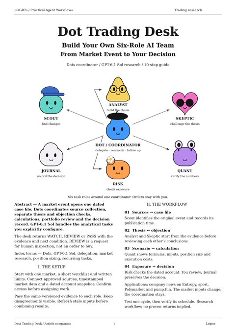 A document titled 'Dot Trading Desk' from 'LOGICS / Practical Agent Workflows' detailing how to build a six-role AI team, with roles like SCOUT, ANALYST, SKEPTIC, JOURNAL, QUANT, and RISK arranged around a central coordinator.
