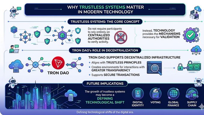 The image presents a graphic representation of TRON DAO, a cryptocurrency that allows users to create trustless systems. The main focus of the image is a series of icons or drawings illustrating various aspects of TRON DAO's technology. These include trustless systems and centralized infrastructure in modern technology.