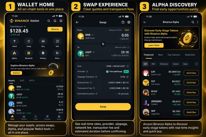 Three screenshots showcasing the Binance app features: 'WALLET HOME - All on-chain tools in one place' showing a balance of $128.45, 'SWAP EXPERIENCE - Clear quotes and transparent fees' converting BNB to USDT, and 'ALPHA DISCOVERY - Find early opportunities easily' featuring tokens like CAT, TST, A16Z, ZEREBRO, and WIF.