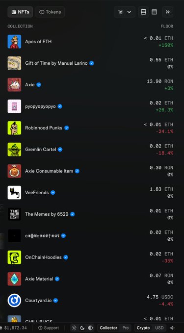 A mobile NFT/Token portfolio tracker app showing collections like Apes of ETH, Axie, Robinhood Punks, and Gremin Cartel with floor prices and percentage changes in ETH, RON, and USDC.