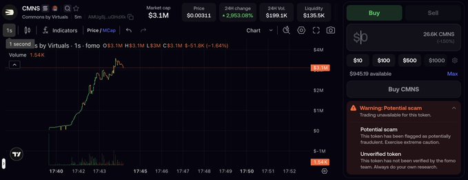 A cryptocurrency trading interface showing the CMNS token with a market cap of $3.1M, price of $0.00311, 24h change of -2.963.08%, displayed on Virtuals (fomo), with a warning that the token has been flagged as a potential scam.