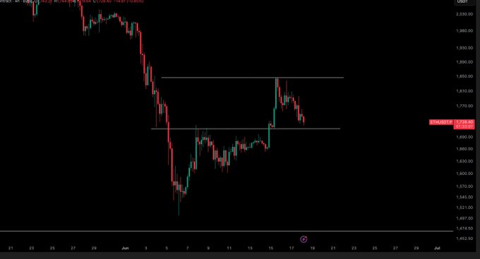 ?"ETH / $USDCurrency - Update Approaching a key level now. We must hold".