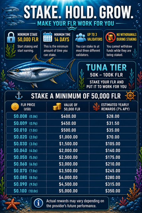 The image features an infographic comparing two different fishing strategies - one involving a high-stakes approach where a person has to spend $50,000 to enter the market; and another, more accessible strategy that costs only $10,000 to enter. The infographic is filled with illustrations of various fish species and underwater environments, creating a visually appealing and educational display of the available fishing options for potential investors or consumers who may be interested in trying their luck at this particular method.